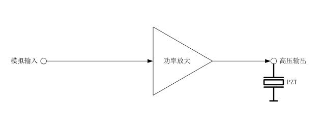E81压电控制器原理图