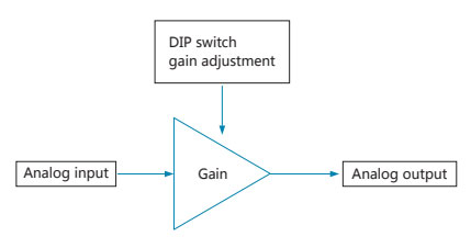 The schematic diagram of gain regulator