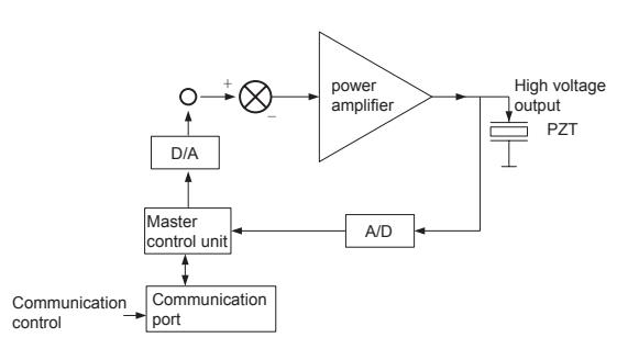 Schematic diagram of piezo controller