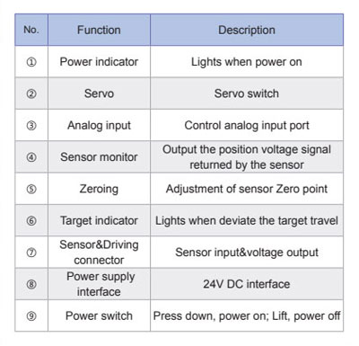 Panel introduction of piezo controller