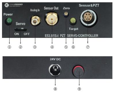 Panel introduction of piezo controller