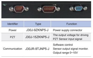 Panel introduction of piezo amplifer