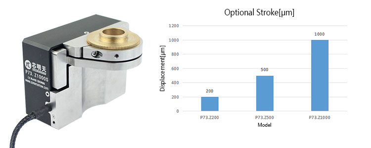P73压电物镜定位器及其位移范围