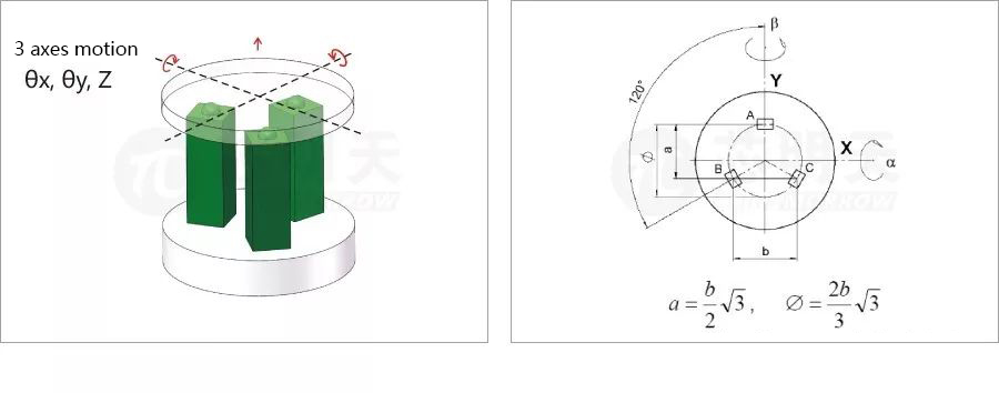 三维θx、θy偏转及Z向压电偏转镜原理