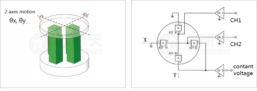 二维θx、θy压电偏转镜原理