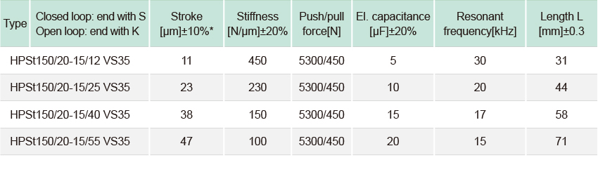 VS35系列环形压电促动器