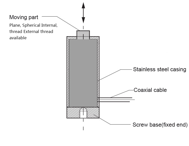 压电促动器基本结构