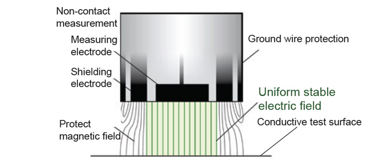 电容传感器原理图
