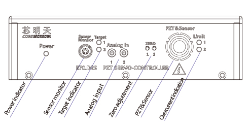 E70.D2S/k-L Front panel