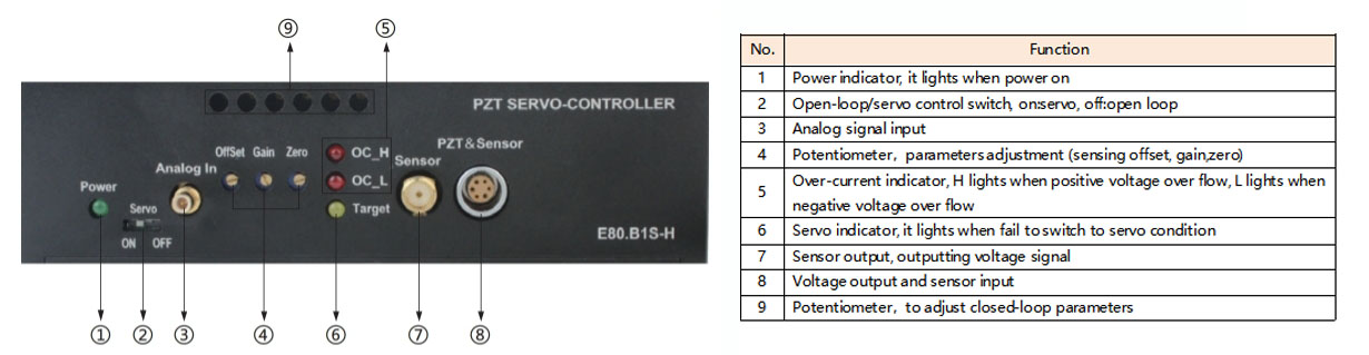 E80.B1S-H1 Panel Introduction