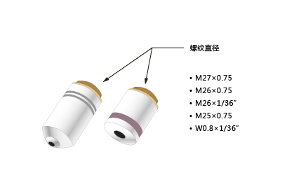 可装配多种品牌、尺寸的物镜