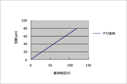 闭环曲线