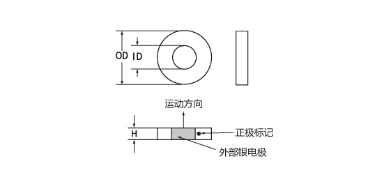 点 击图片可放大查看