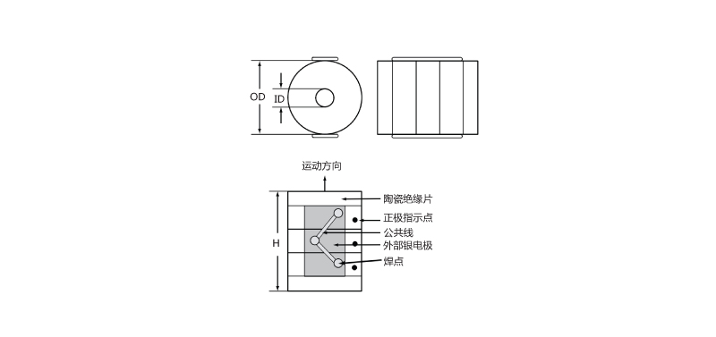 点 击图片可放大查看