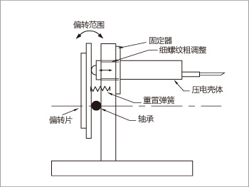 镜架偏转结构原理图