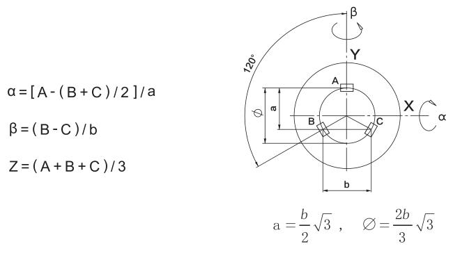 Driving principle of fast steering mirror