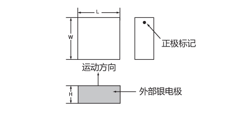 点 击图片可放大查看
