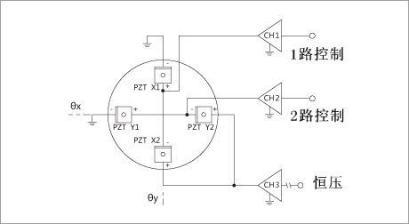 P33压电偏转镜结构原理图