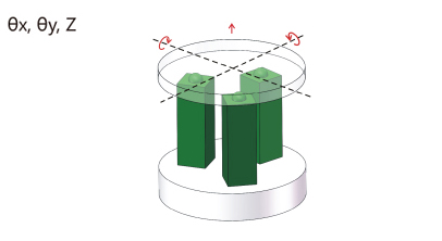 Structure of piezo fast steering mirror