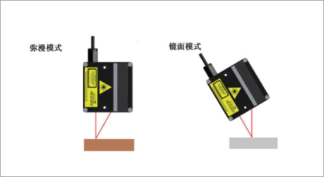 激光测微仪弥漫模式与镜面模式