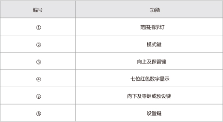 电感测微仪面板介绍