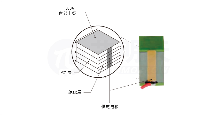 叠堆陶瓷2