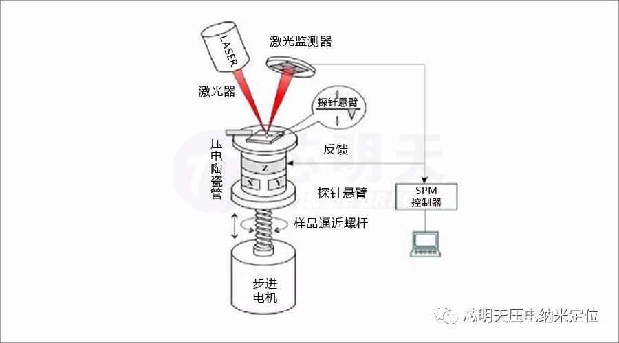 压电扫描管2