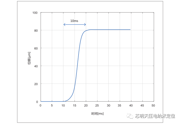 壓電物鏡定位器4