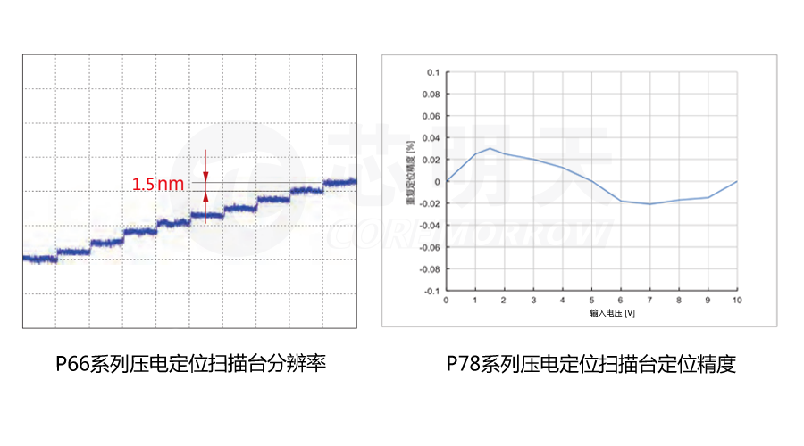 生物医疗技术图5