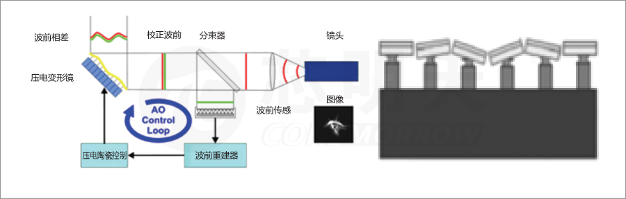 P33图7