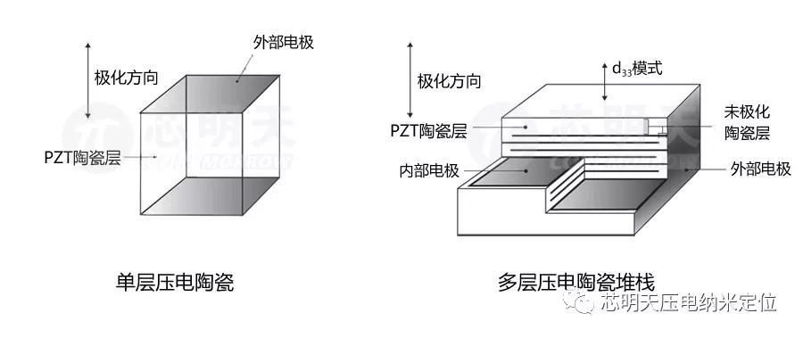 超声陶瓷图1