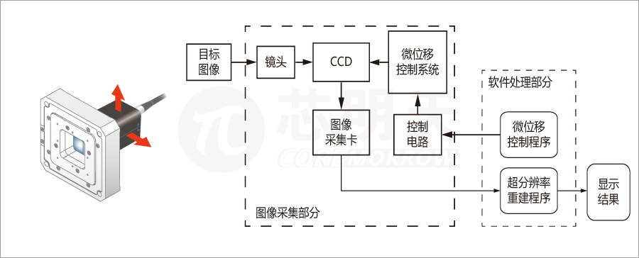 图像处理图3