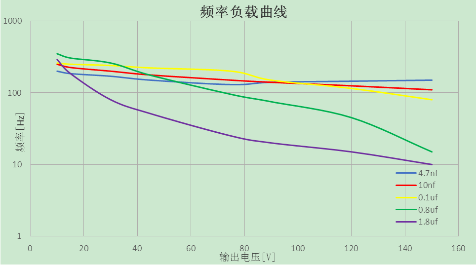 E63.C压电控制器频率负载曲线