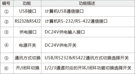 E70.D3S压电控制器后面板介绍