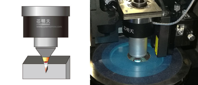 压电物镜定位器应用于激光晶圆切割