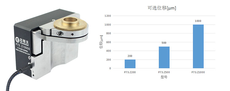 P73压电物镜定位器及其位移范围