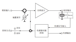 E80.B1S-H1压电控制器原理图