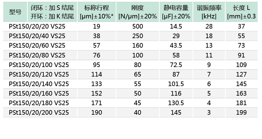 VS25系列柱形压电促动器