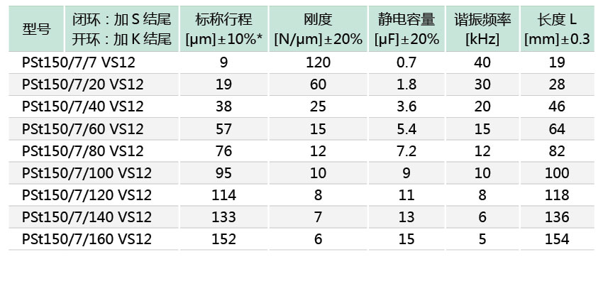 VS12系列柱形压电促动器