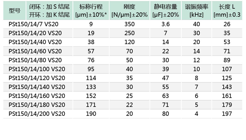 VS20系列柱形压电促动器