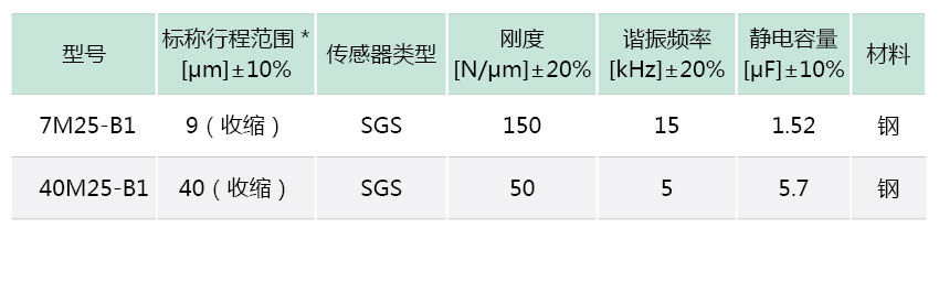 M25系列收缩型压电促动器