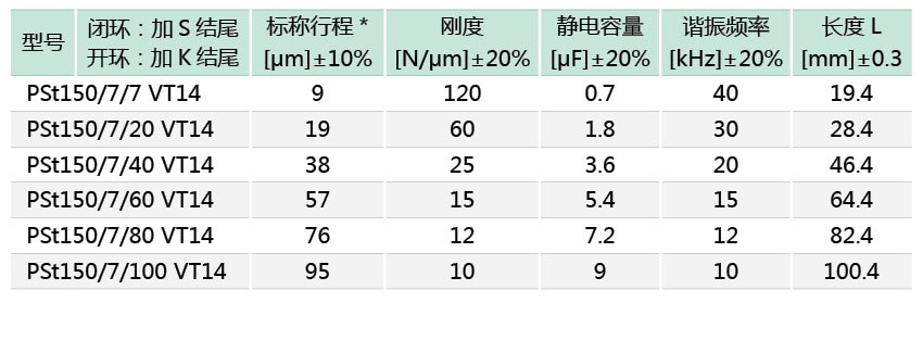 VT14抗扭力压电促动器