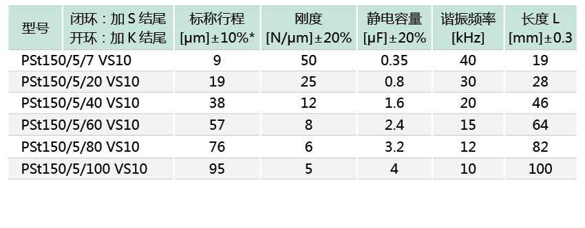 VS10系列柱形压电促动器