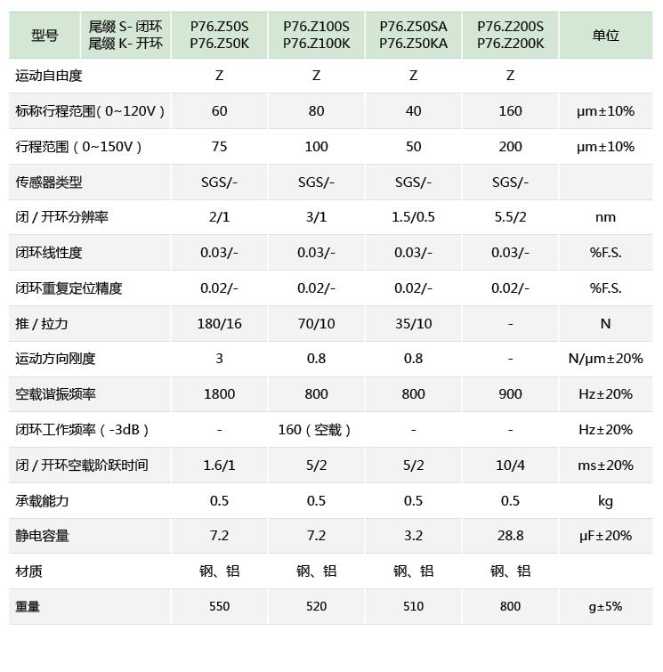 P76系列压电物镜定位器技术参数