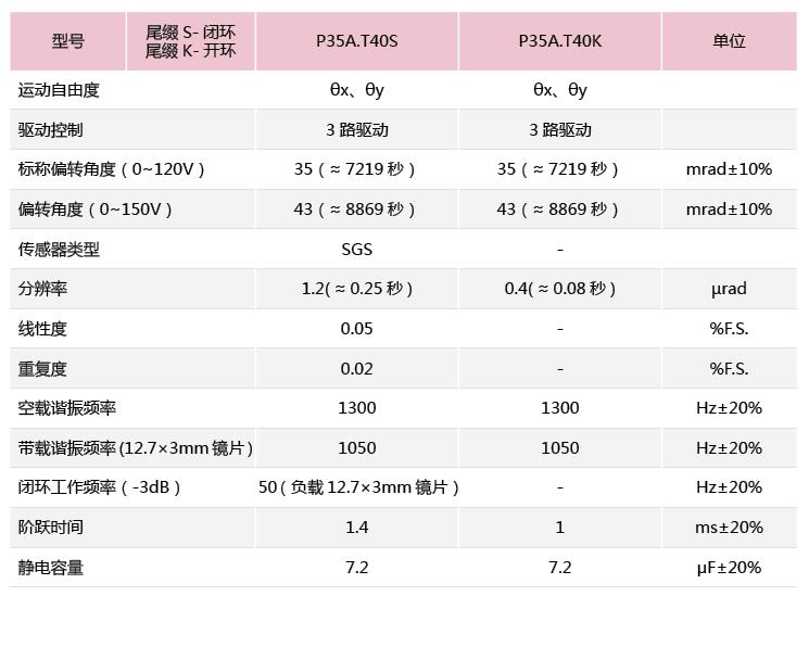P35A系列压电偏转镜技术参数