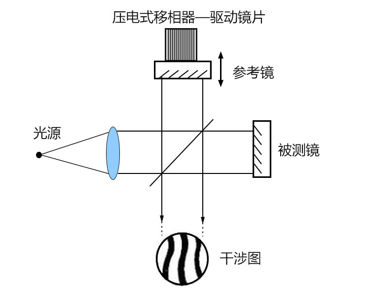 移相器原理作用