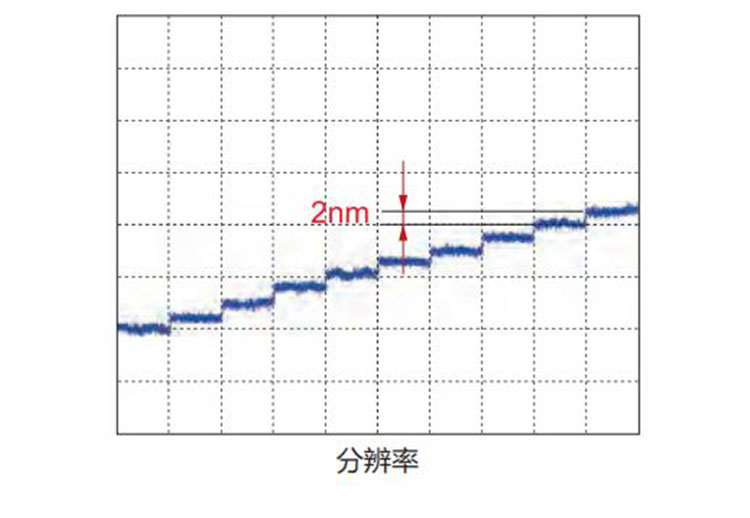 纳米级分辨率，可选配传感器