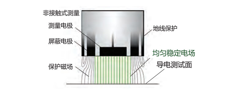 电容传感器原理图