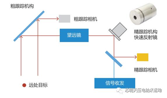 光学成像系统