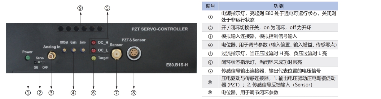 E80.B1S-H1压电控制器面板介绍